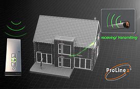 Reliable feedback venetian blind motors